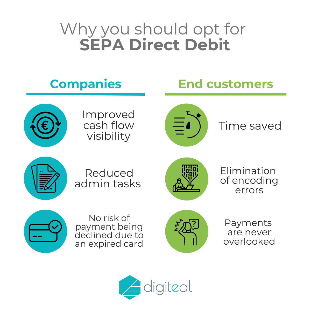 SEPA Direct Debit: Benefits